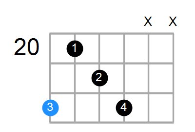 Dm6 Chord